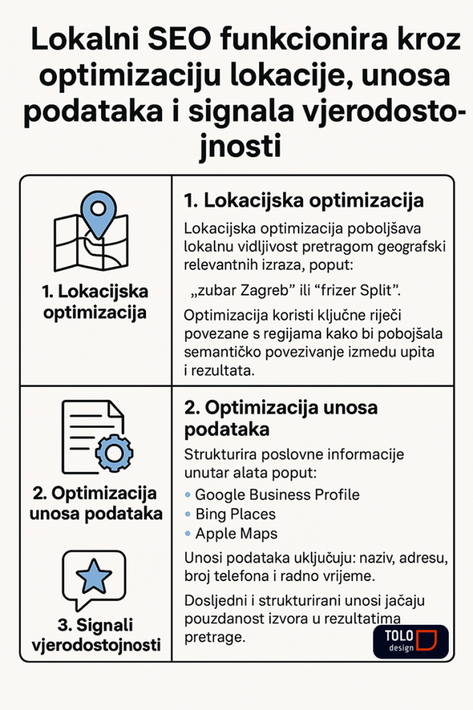 kako funkcionira lokalni seo