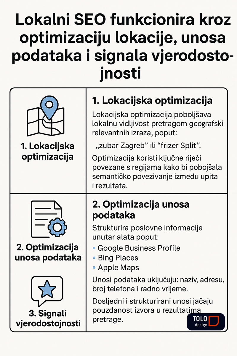 Kako funkcionira lokalni SEO