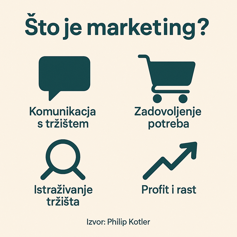 marketing