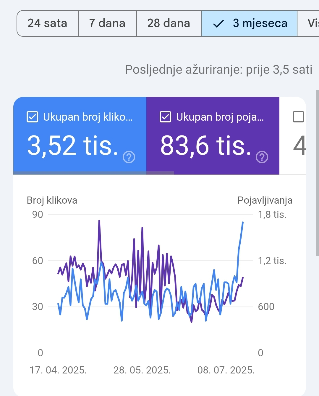Povrat prometa e-commerce web stranice nakon gubitka vidljivosti u 2024. core updateu