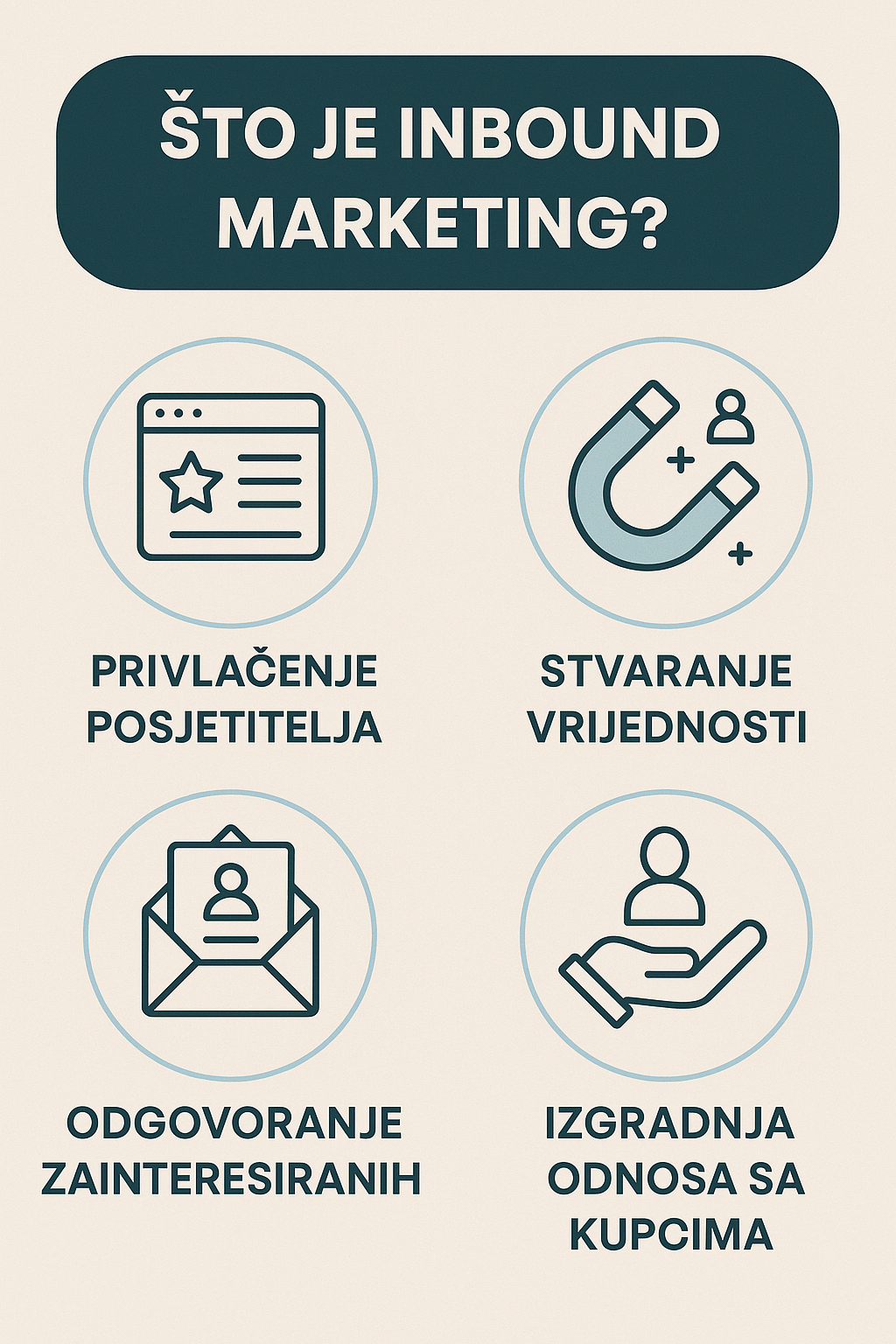 Što je inbound marketing