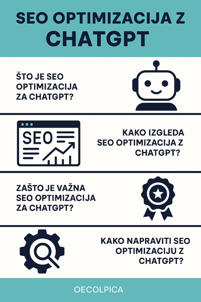 seo za chatgpt