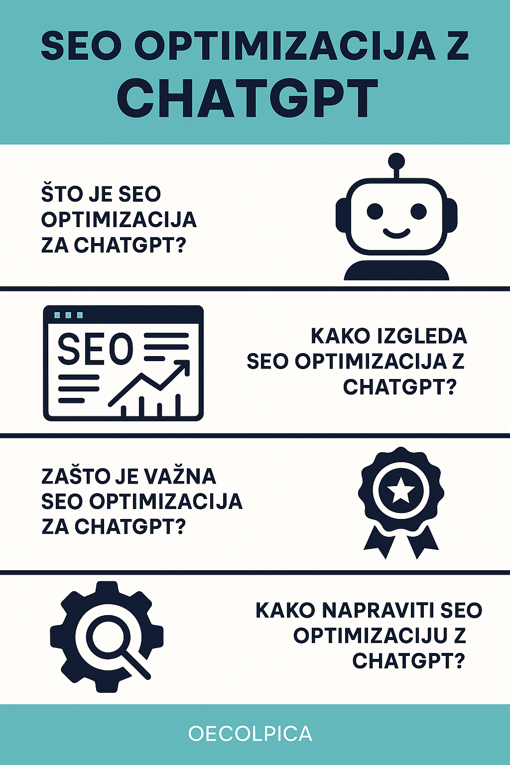 SEO optimizacija za ChatGPT
