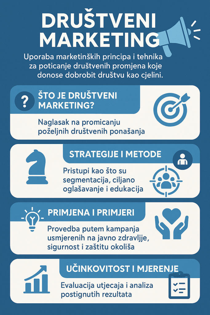 Što je društveni marketing?